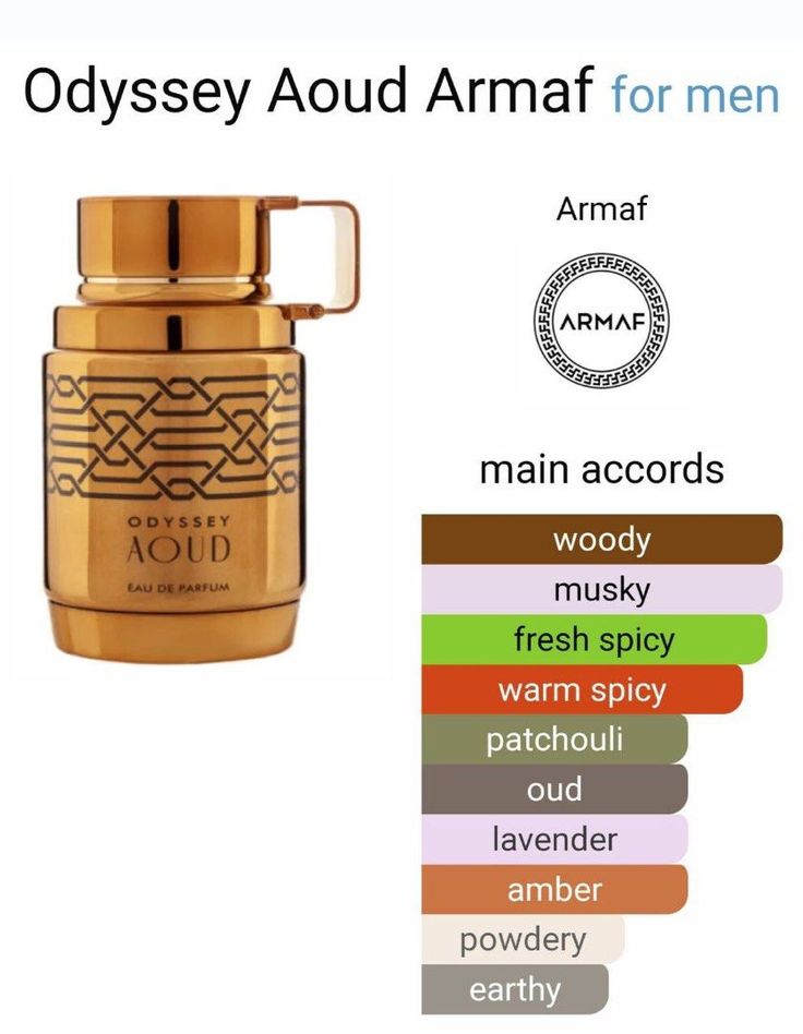 Odyssey Aoud