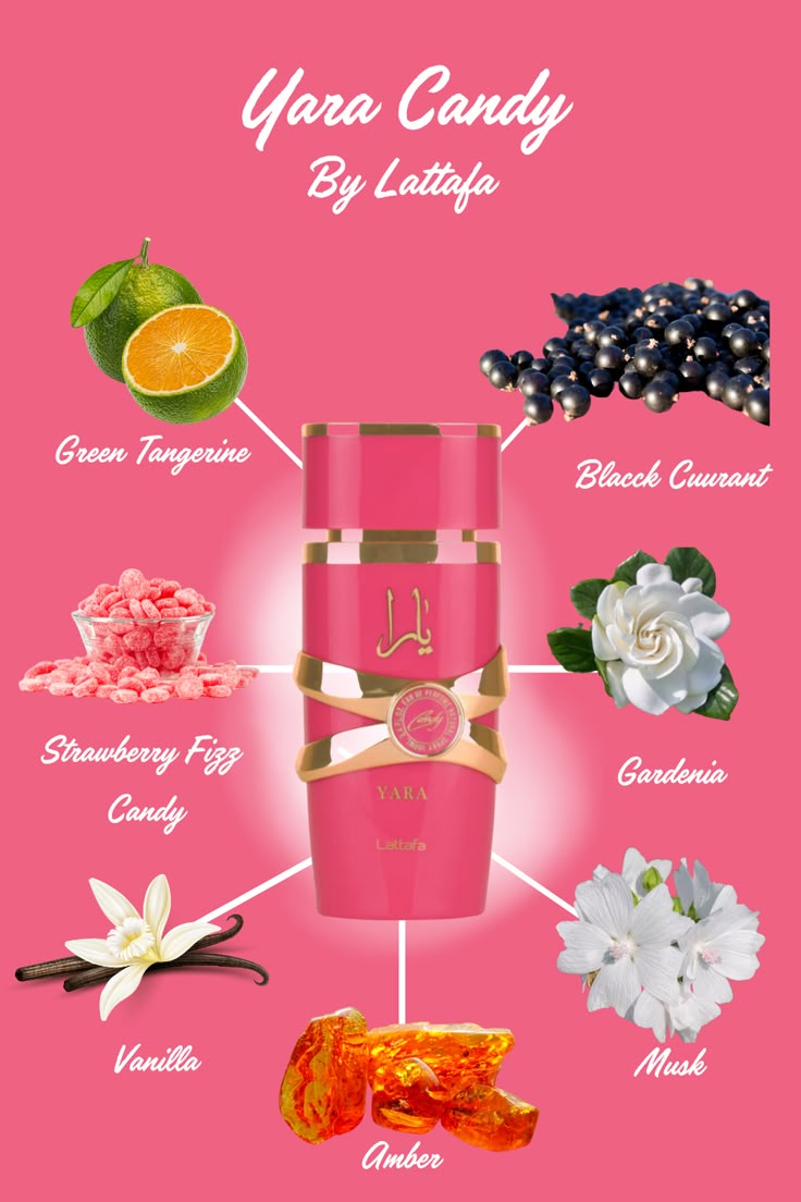Yara Candy | 100ml - Lattafa